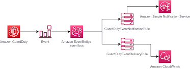 Real-Time Cloud Security Dashboard